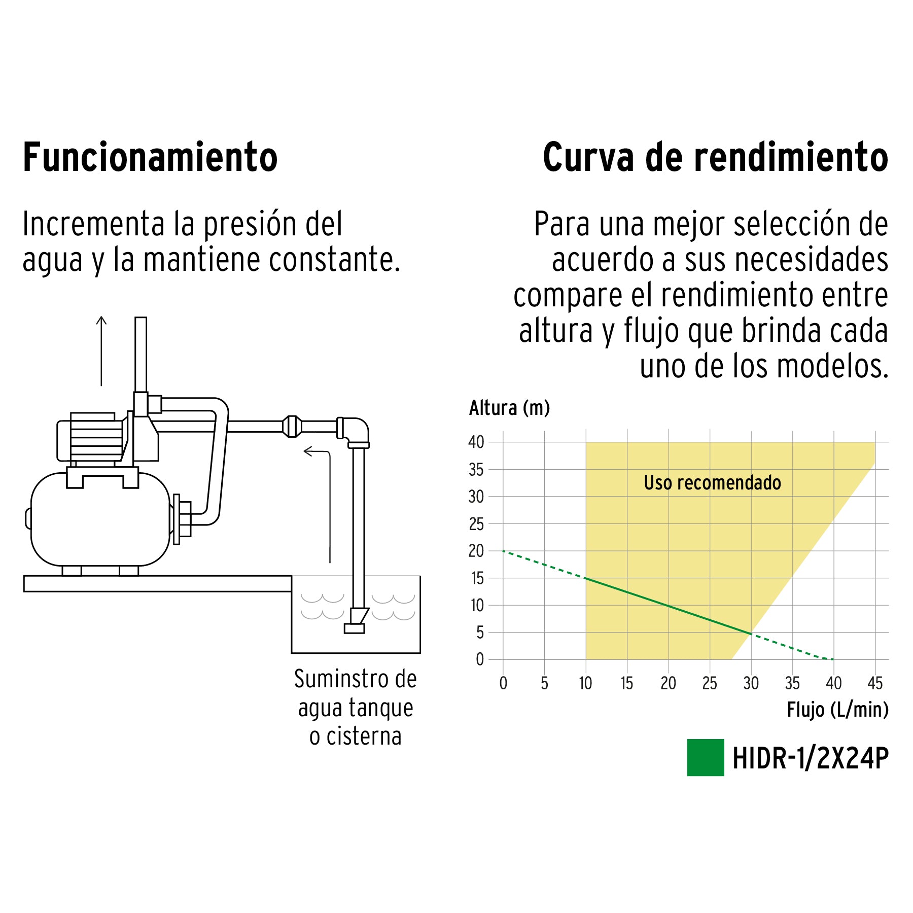Equipo hidroneumático 24L, bomba periférica 1/2 HP, PRETUL - 20183