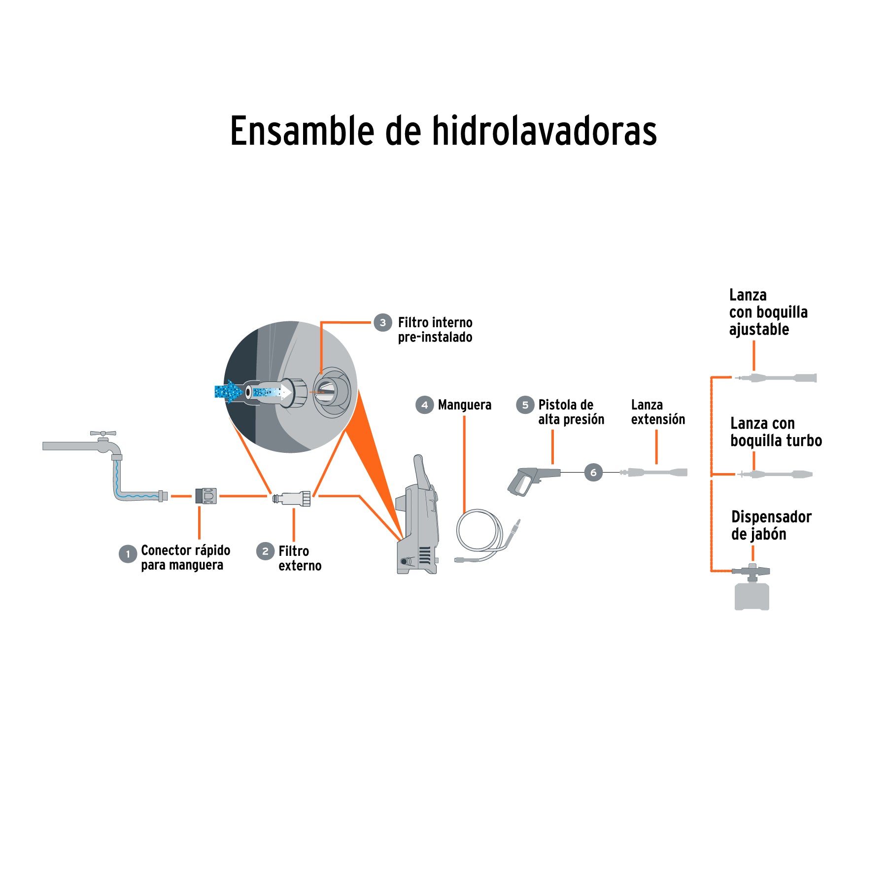 Hidrolavadora eléctrica 1500 PSI, Truper - 101593