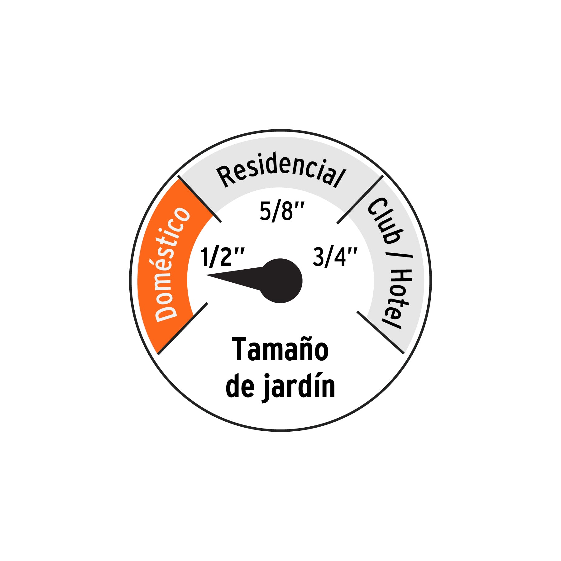 Combo manguera MAN-20X1/2X y pistola de riego PR-208, Truper - 10864
