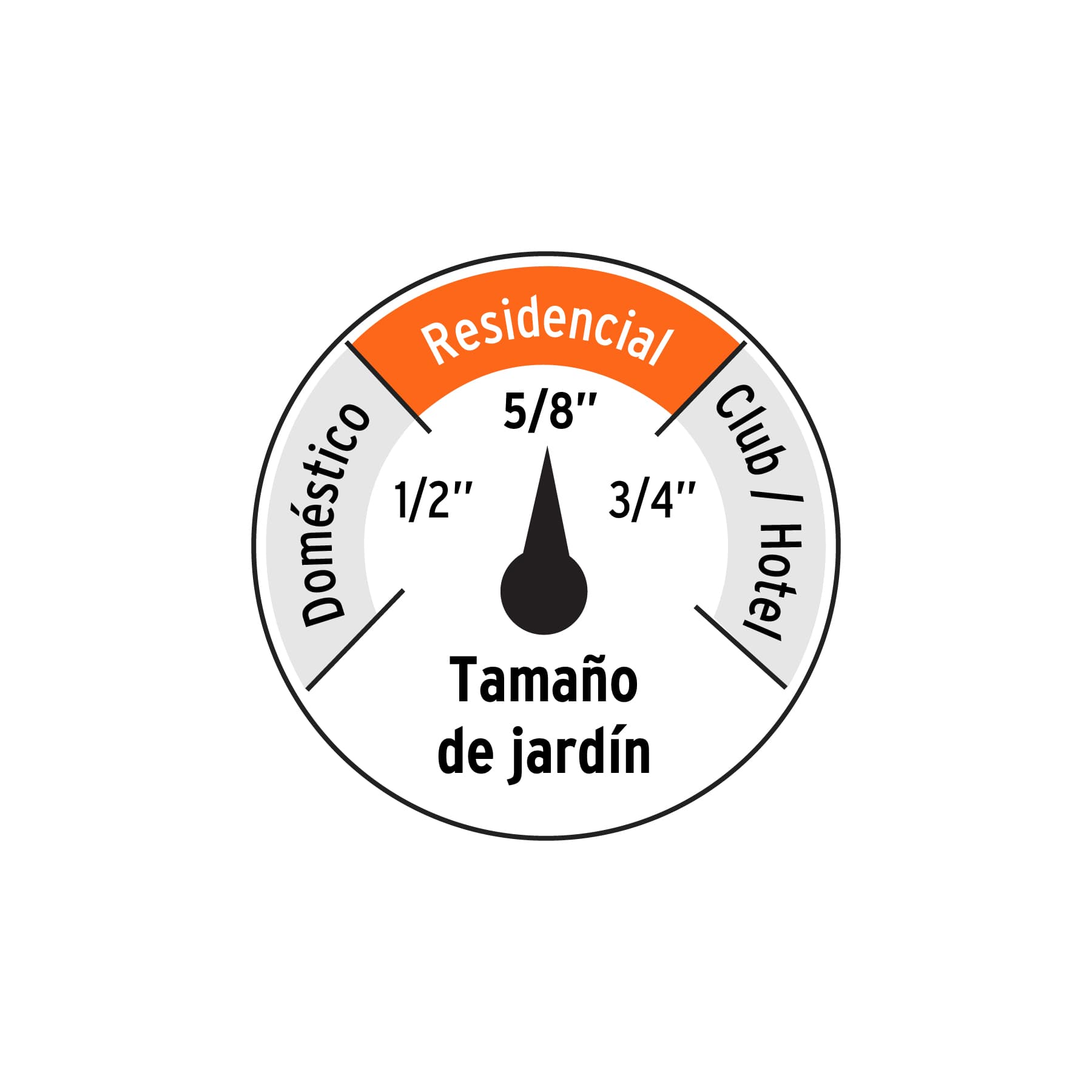 Manguera 5/8" anti-torceduras 6 capas 30m conexiones d/metal - 19744