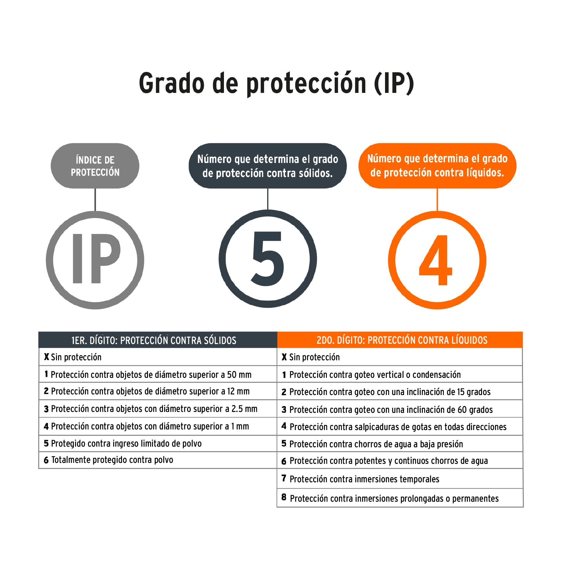 Nivel láser verde, alcance 25m, 12 líneas, recargable,PRETUL - 29005
