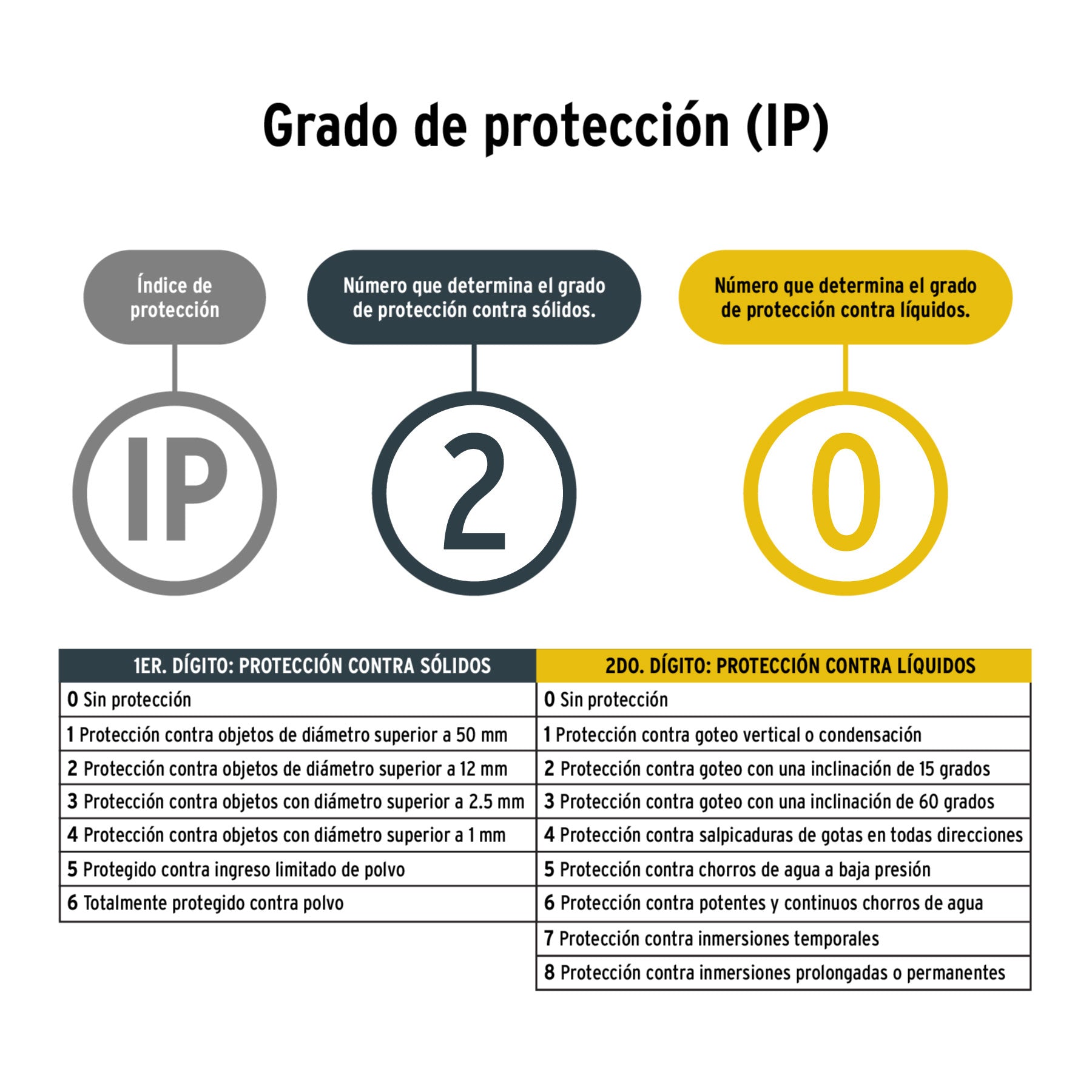 Pistola para pintar, 20V, 1 batería 2Ah, PRETUL - 29010