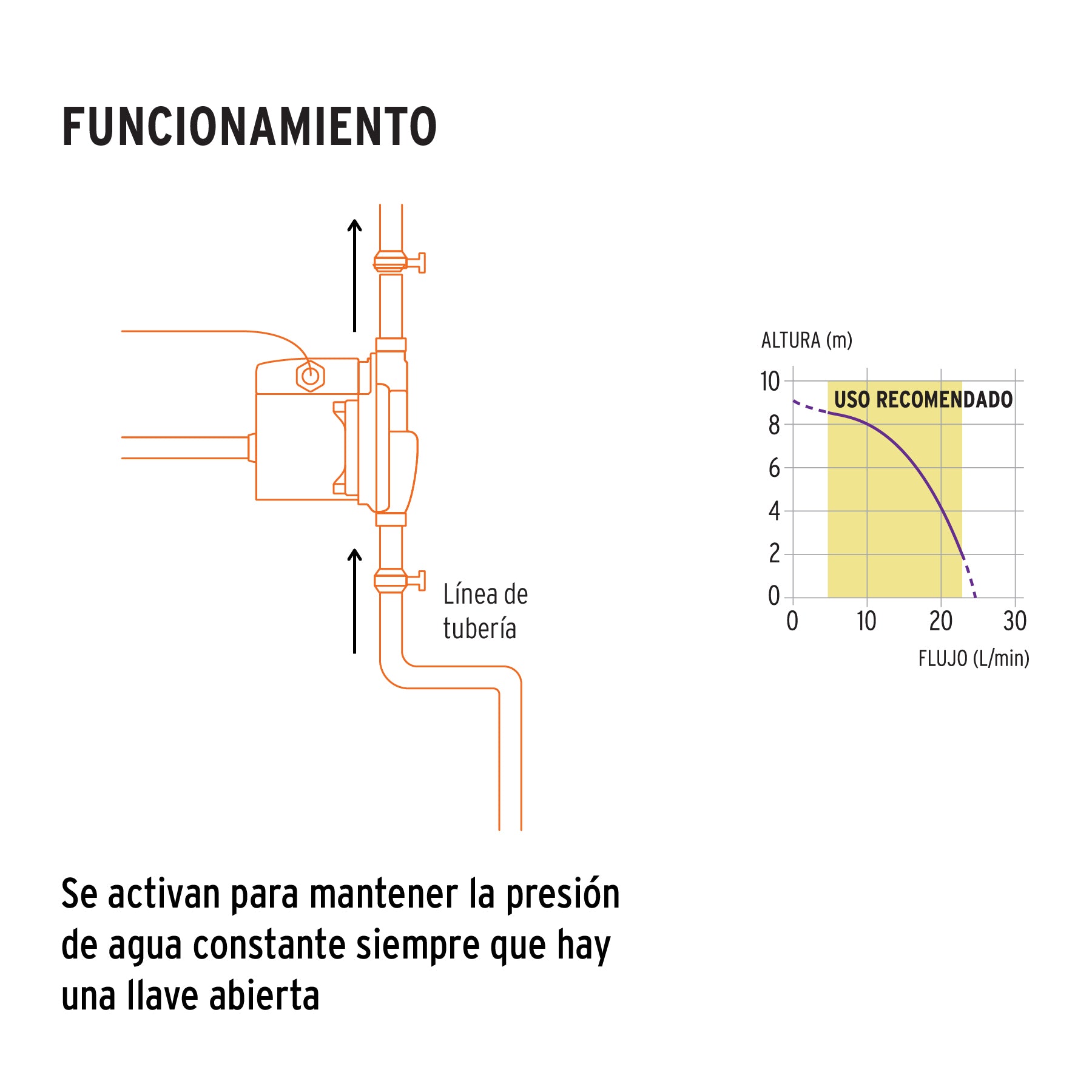 Bomba presurizadora 1/6 HP, TRUPER - 14635